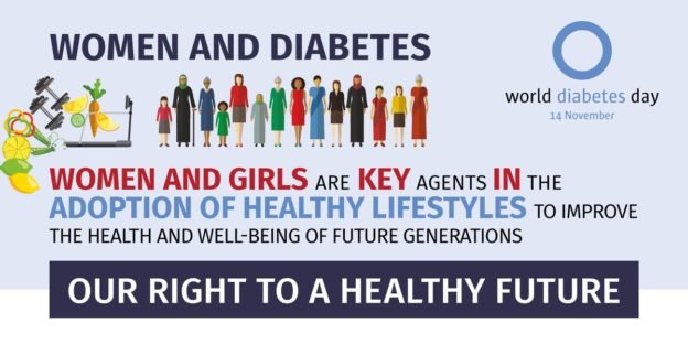 Understanding Signs of Diabetes In Woman